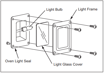 How to change oven light bulbs 