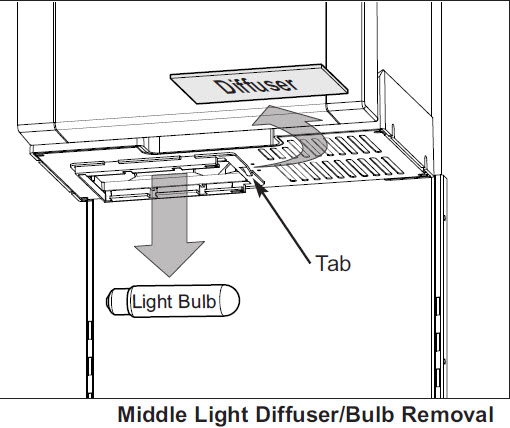 How to Change Light Bulb in Sub-Zero Refrigerator